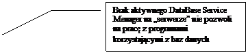 Objanienie liniowe 3: Brak aktywnego DataBase Service Menager na serwerze nie pozwoli na prac z programami korzystajcymi z baz danych