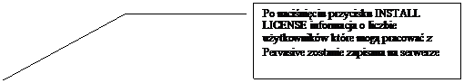 Objanienie liniowe 3: Po naciniciu przycisku INSTALL LICENSE informacja o liczbie uytkownikw ktre mog pracowa z Pervasive zostanie zapisana na serwerze